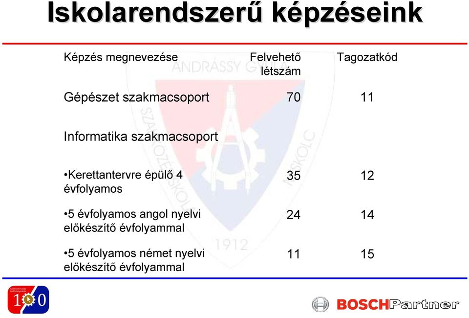 Kerettantervre épülő 4 évfolyamos 5 évfolyamos angol nyelvi