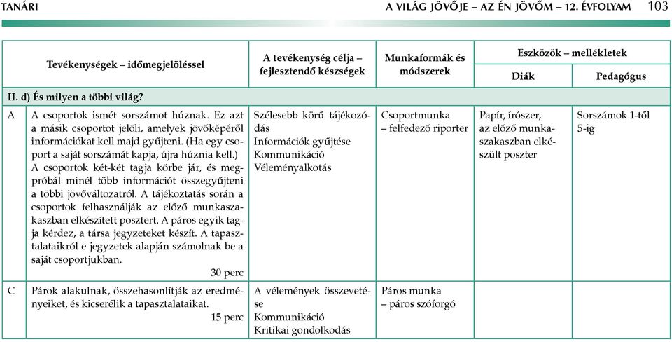 (Ha egy csoport a saját sorszámát kapja, újra húznia kell.) A csoportok két-két tagja körbe jár, és megpróbál minél több információt összegyűjteni a többi jövőváltozatról.