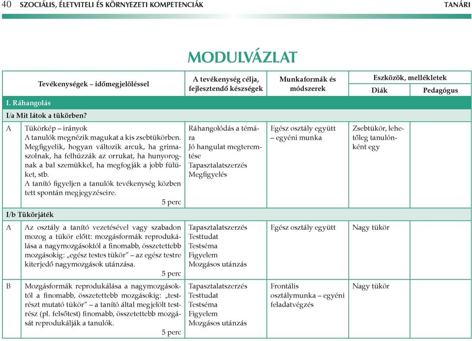 Megfigyelik, hogyan változik arcuk, ha grimaszolnak, ha felhúzzák az orrukat, ha hunyorognak a bal szemükkel, ha megfogják a jobb fülüket, stb.