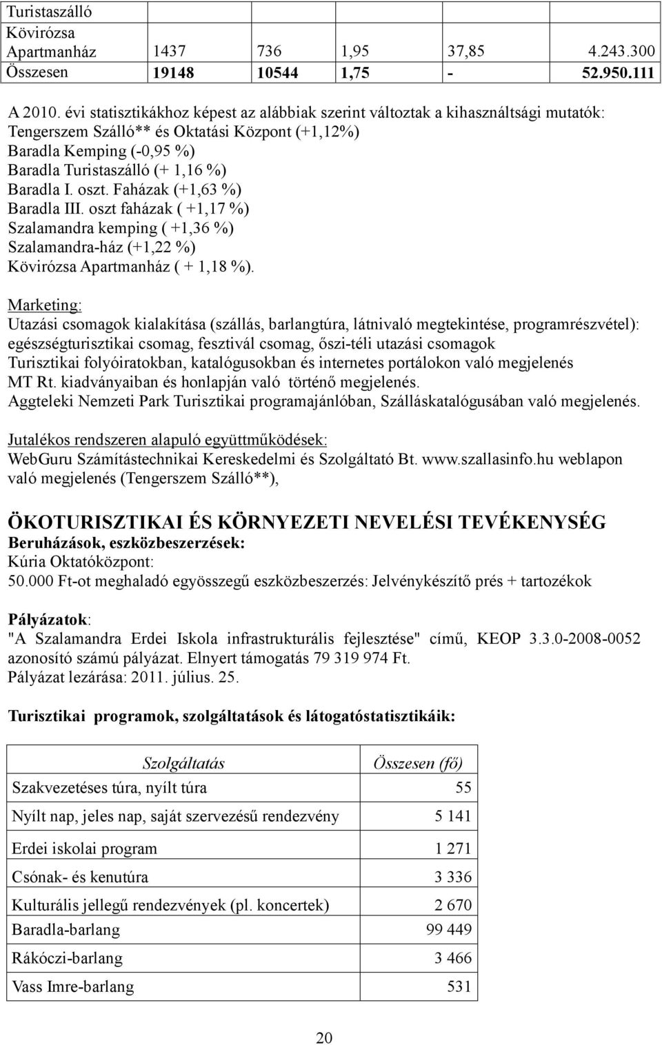 I. oszt. Faházak (+1,63 %) Baradla III. oszt faházak ( +1,17 %) Szalamandra kemping ( +1,36 %) Szalamandra-ház (+1,22 %) Kövirózsa Apartmanház ( + 1,18 %).