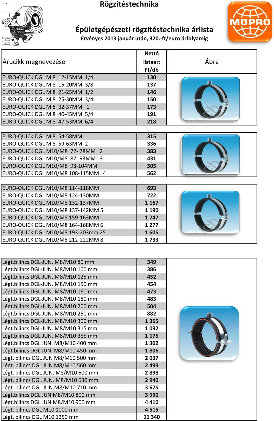 173 EURO-QUICK DGL M 8 40-45MM 5/4 191 EURO-QUICK DGL M 8 47-53MM 6/4 218 EURO-QUICK DGL M 8 54-58MM 315 EURO-QUICK DGL M 8 59-63MM 2 336 EURO-QUICK DGL M10/M8 72-78MM 21/2 383 EURO-QUICK DGL M10/M8