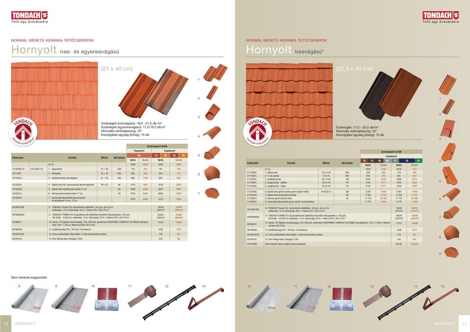 .IV 000..EV. Alapcserép 0 00 0 0 00... Félcserép 0 00 0 000... Szellőzőcserép (ívesvágású) 0 0 00 0 0 00... Sajol sima XXL gerinccserép gerincrögzíővel 0 0 00... Sajol sima kezdő gerinccserép cm 0 00.