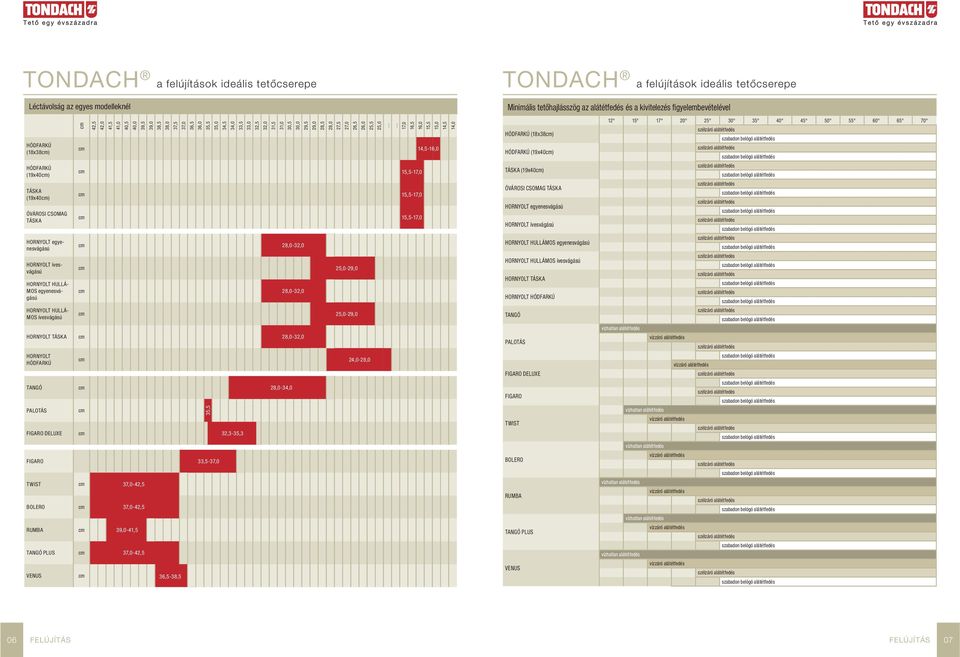 FIGARO DELUXE cm,-, FIGARO,-,0 TWIST cm,0-, BOLERO cm,0-, RUMBA cm,0-, TANGÓ PLUS cm,0-, VENUS cm,-,,,0,,0,,0,,0 0, 0,0,,0,,0,,0,,0,,0,0,,0,-,0,-,0,-,0,,0,-,0,,0 a felújíások ideális eőcserepe