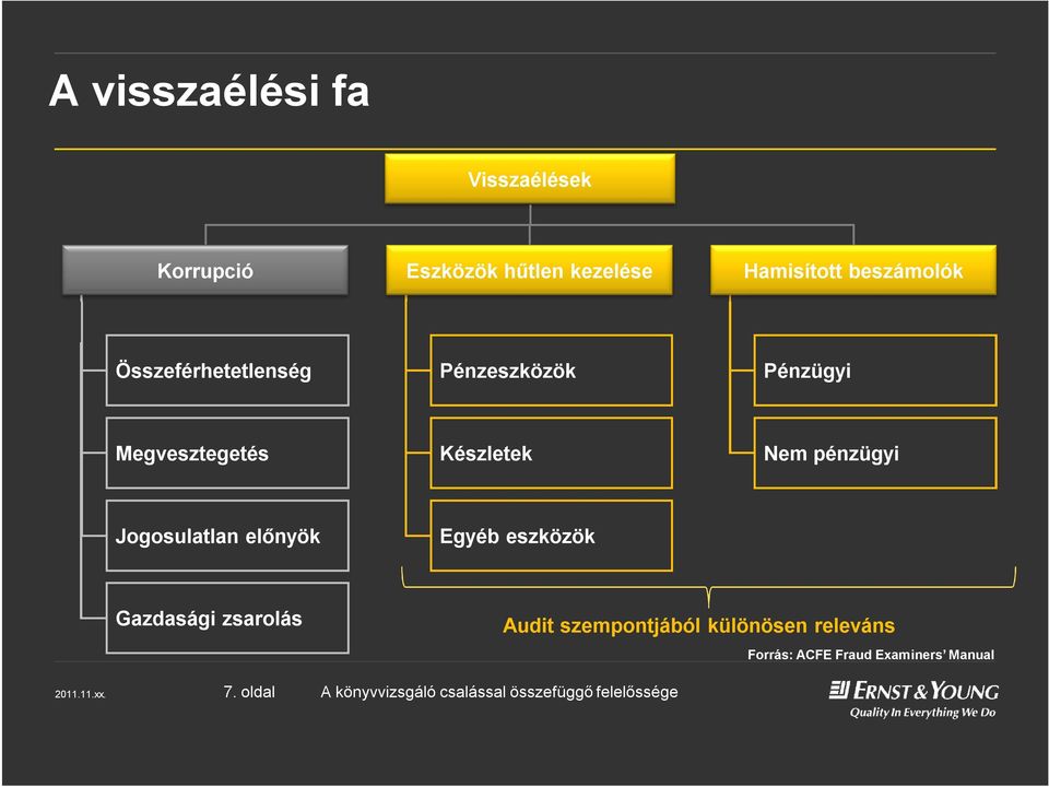 Készletek Nem pénzügyi Jogosulatlan előnyök Egyéb eszközök Gazdasági