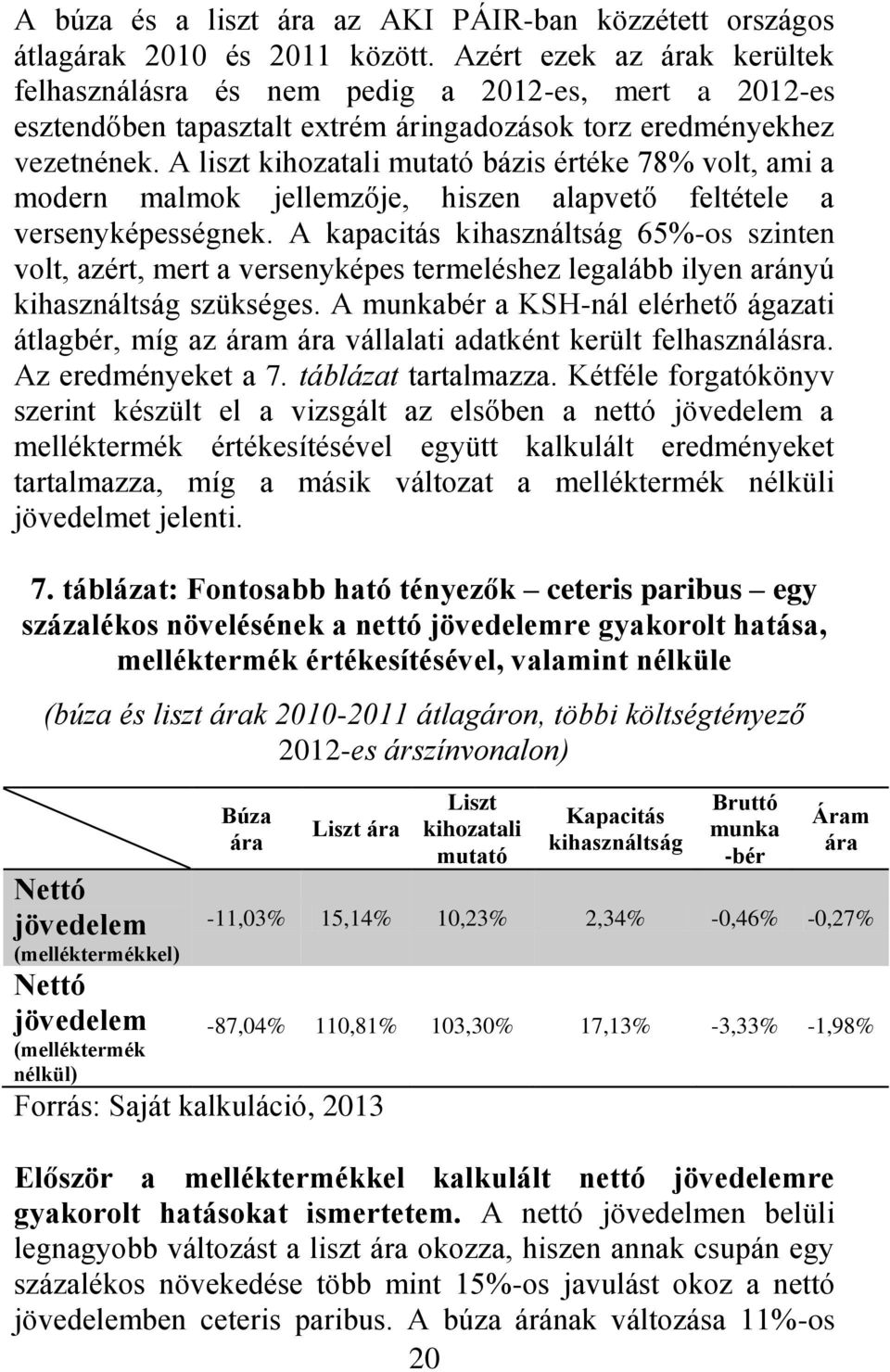 A liszt kihozatali mutató bázis értéke 78% volt, ami a modern malmok jellemzője, hiszen alapvető feltétele a versenyképességnek.