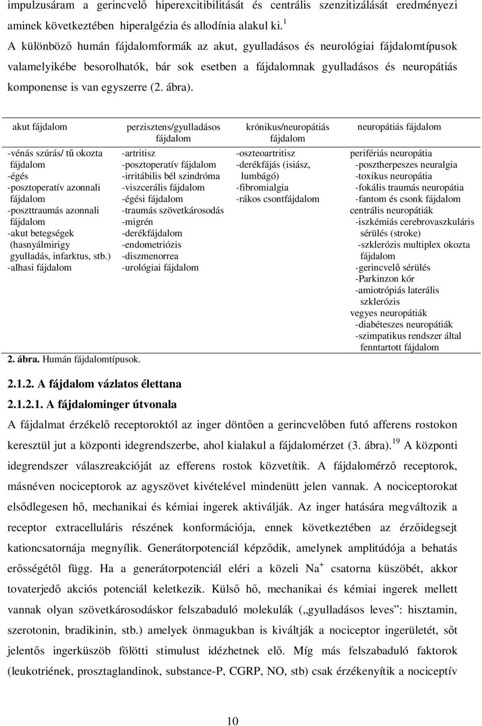 (2. ábra). akut fájdalom -vénás szúrás/ tő okozta fájdalom -égés -posztoperatív azonnali fájdalom -poszttraumás azonnali fájdalom -akut betegségek (hasnyálmirigy gyulladás, infarktus, stb.