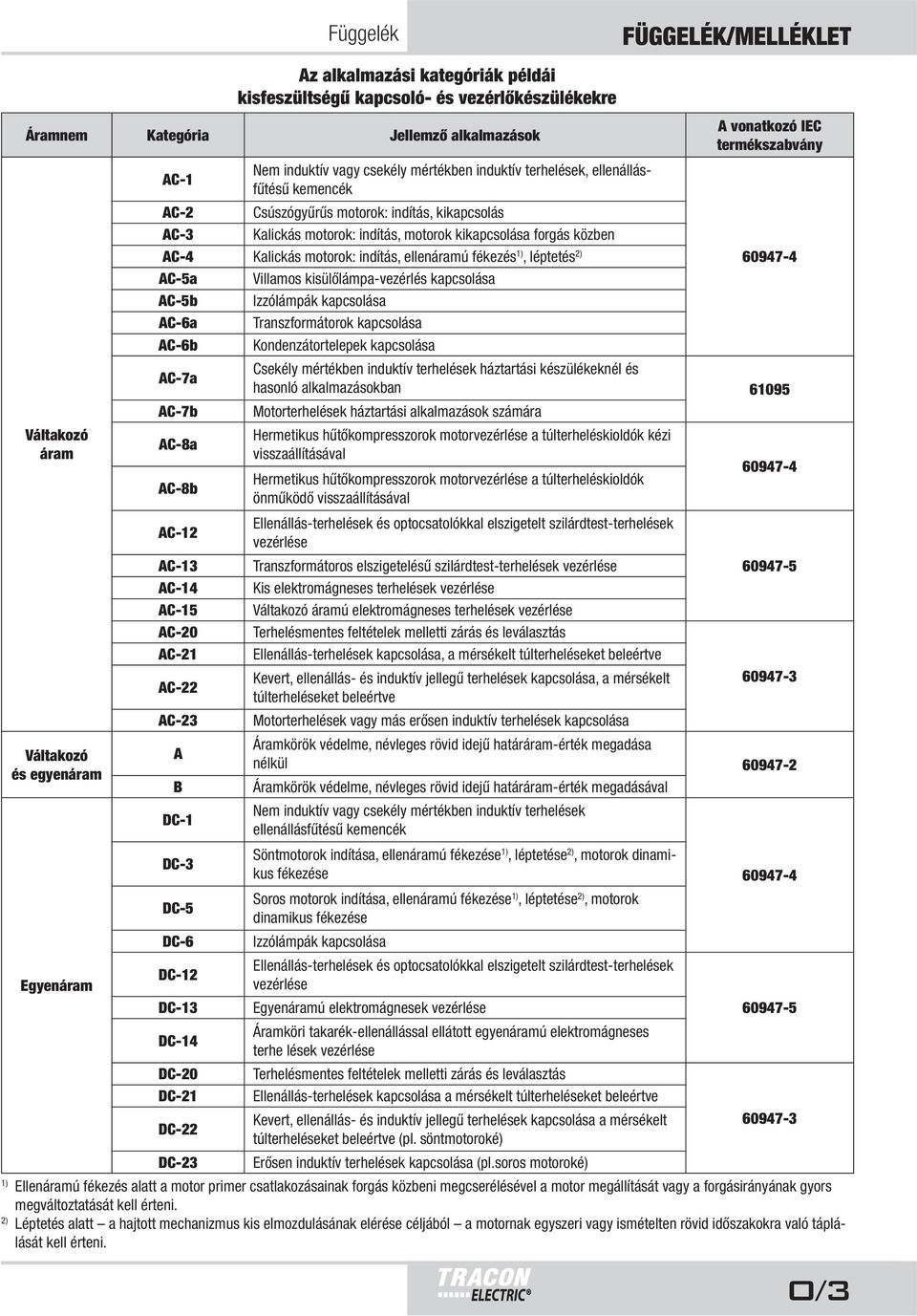 motorok: indítás, ellenáramú fékezés 1), léptetés 2) AC-5a Villamos kisülőlámpa-vezérlés kapcsolása AC-5b Izzólámpák kapcsolása AC-6a Transzformátorok kapcsolása AC-6b Kondenzátortelepek kapcsolása