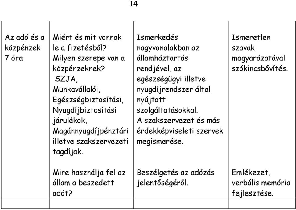 Ismerkedés nagyvonalakban az államháztartás rendjével, az egészségügyi illetve nyugdíjrendszer által nyújtott szolgáltatásokkal.