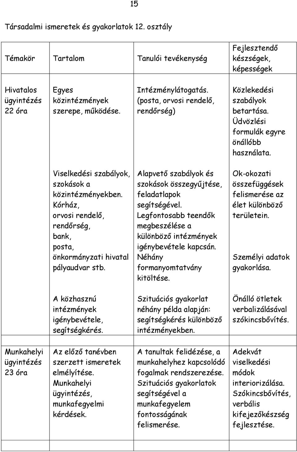 Kórház, orvosi rendelő, rendőrség, bank, posta, önkormányzati hivatal pályaudvar stb. Alapvető szabályok és szokások összegyűjtése, feladatlapok segítségével.