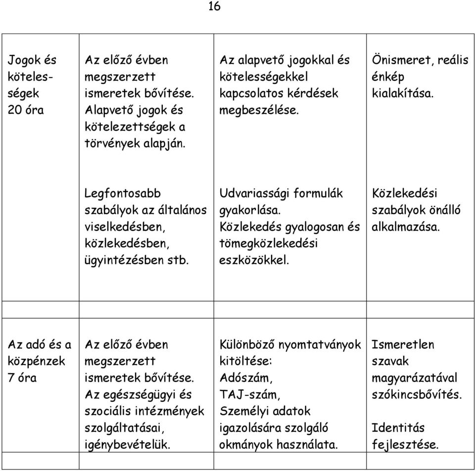 Udvariassági formulák gyakorlása. Közlekedés gyalogosan és tömegközlekedési eszközökkel. Közlekedési szabályok önálló alkalmazása.