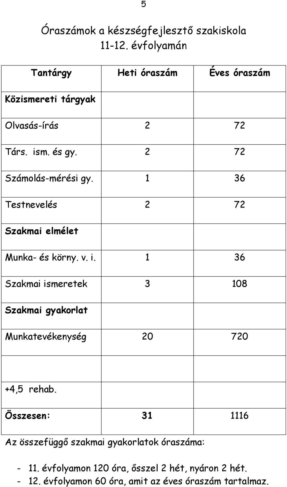 2 72 Számolás-mérési gy. 1 36 Testnevelés 2 72 Szakmai elmélet Munka- és körny. v. i.