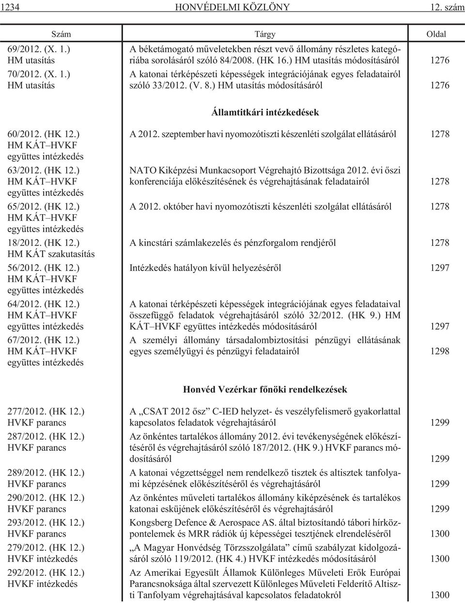 (HK 12.) HM KÁT HVKF együttes intézkedés 63/2012. (HK 12.) HM KÁT HVKF együttes intézkedés 65/2012. (HK 12.) HM KÁT HVKF együttes intézkedés 18/2012. (HK 12.) HM KÁT szakutasítás 56/2012. (HK 12.) HM KÁT HVKF együttes intézkedés 64/2012.