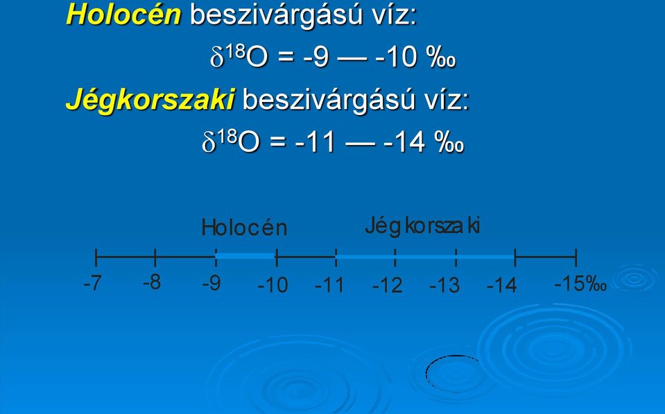 víz: d 18 O = -11-14 Holoc én Jég