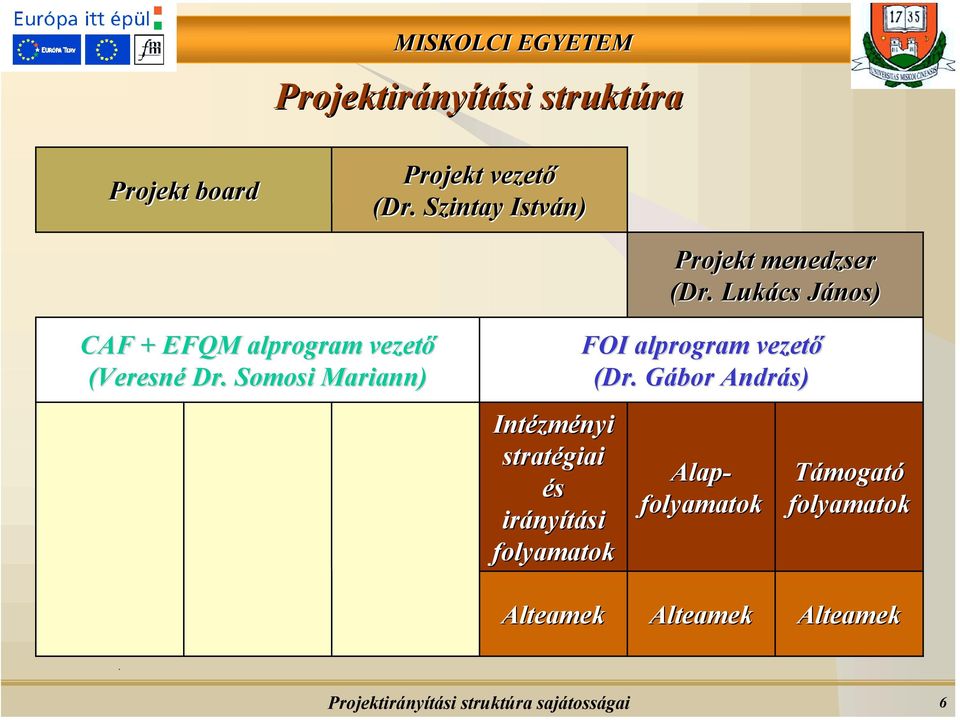 . Lukács János) CAF + EFQM alprogram vezető (Veresné Dr.