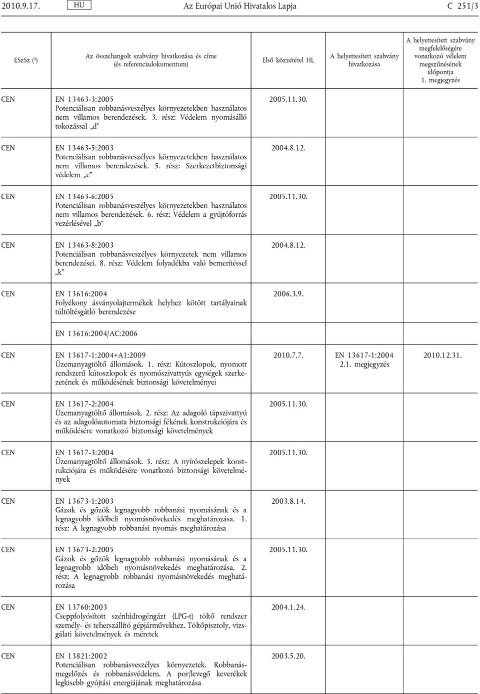 rész: Szerkezetbiztonsági védelem c EN 13463-6:2005 Potenciálisan robbanásveszélyes környezetekben használatos nem villamos berendezések. 6.