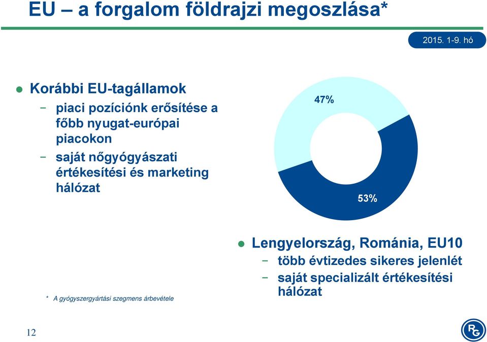 marketing hálózat 47% 53% * A gyógyszergyártási szegmens árbevétele