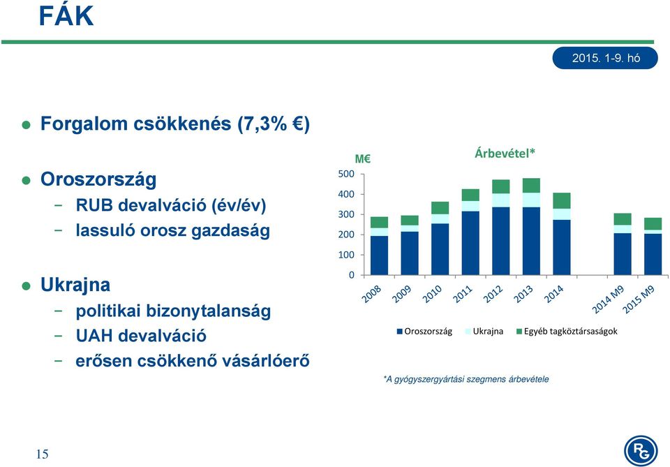 bizonytalanság UAH devalváció erősen csökkenő vásárlóerő 100 0