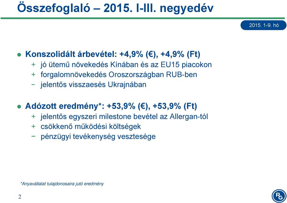 + forgalomnövekedés Oroszországban RUB-ben jelentős visszaesés Ukrajnában Adózott eredmény*: +53,9% (