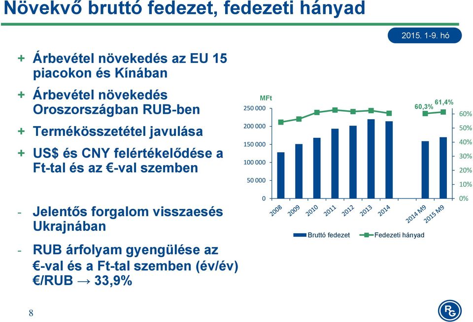 Ft-tal és az -val szemben 200 000 150 000 100 000 50 000 50% 40% 30% 20% 10% - Jelentős forgalom visszaesés