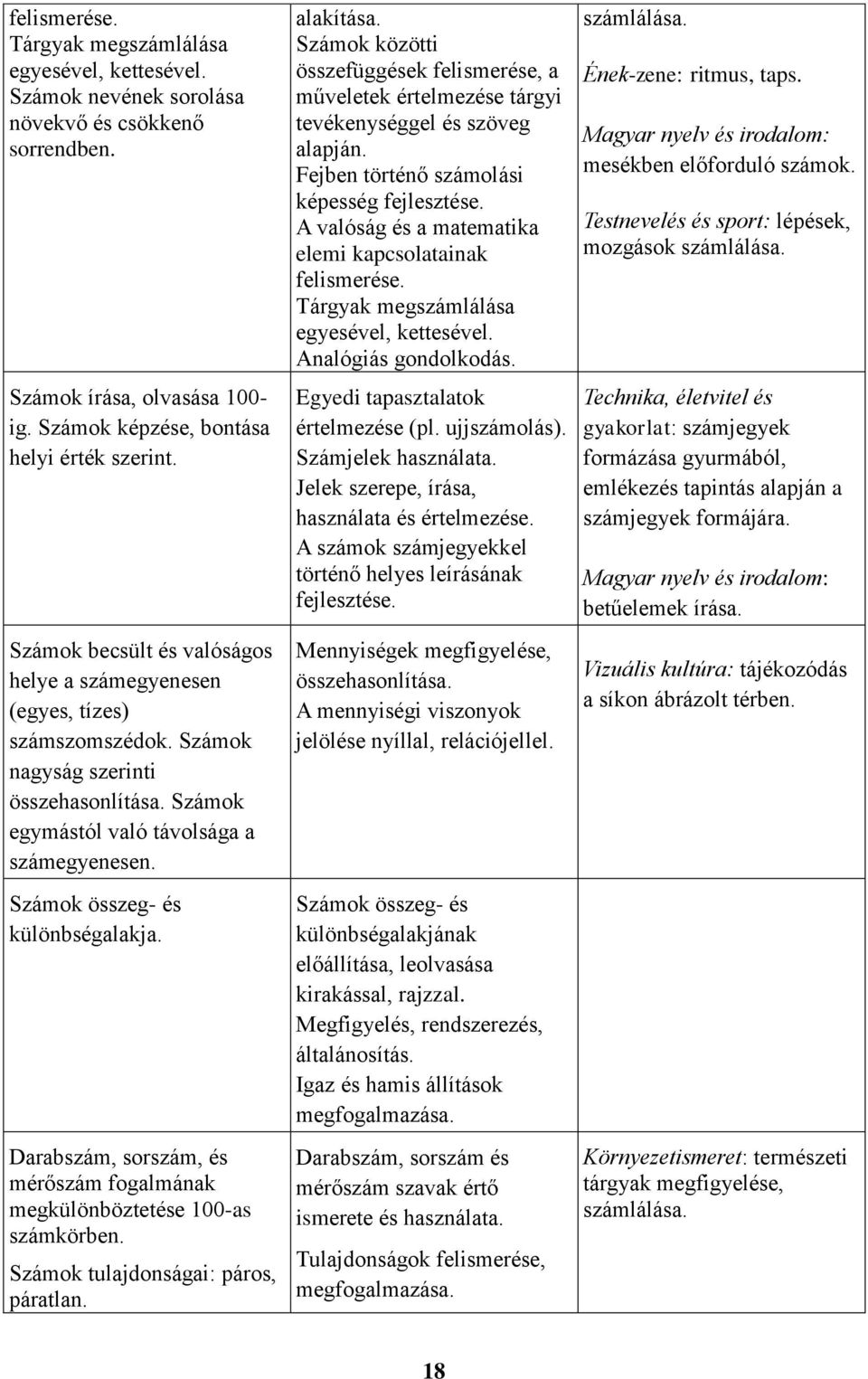 Számok összeg- és különbségalakja. Darabszám, sorszám, és mérőszám fogalmának megkülönböztetése 100-as számkörben. Számok tulajdonságai: páros, páratlan. alakítása.