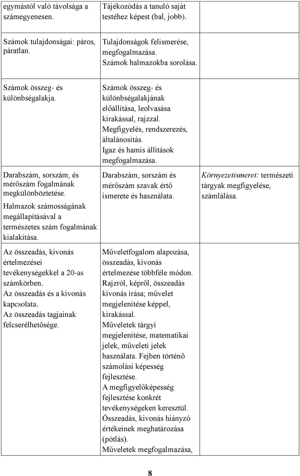 Halmazok számosságának megállapításával a természetes szám fogalmának kialakítása. Az összeadás, kivonás értelmezései tevékenységekkel a 20-as számkörben. Az összeadás és a kivonás kapcsolata.