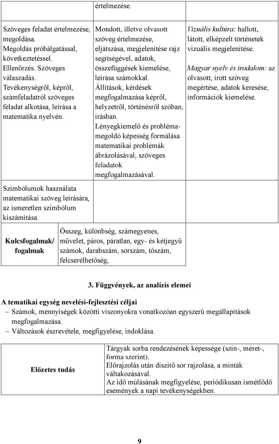 Kulcsfogalmak/ fogalmak Mondott, illetve olvasott szöveg értelmezése, eljátszása, megjelenítése rajz segítségével, adatok, összefüggések kiemelése, leírása számokkal.