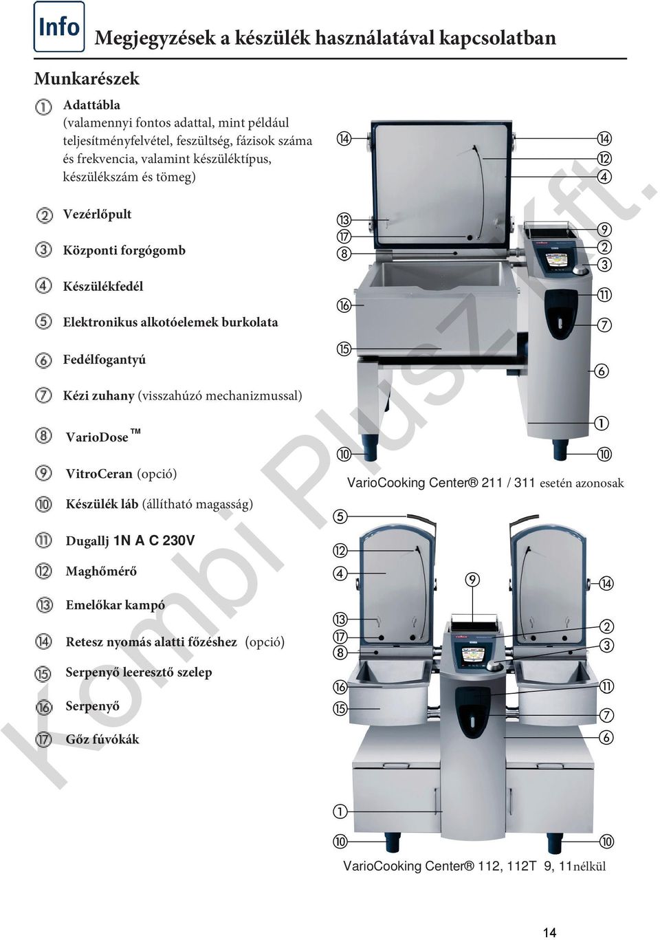 Elektronikus alkotóelemek burkolata Fedélfogantyú Kézi zuhany (visszahúzó mechanizmussal) VarioDose VitroCeran(opció) Készülék láb