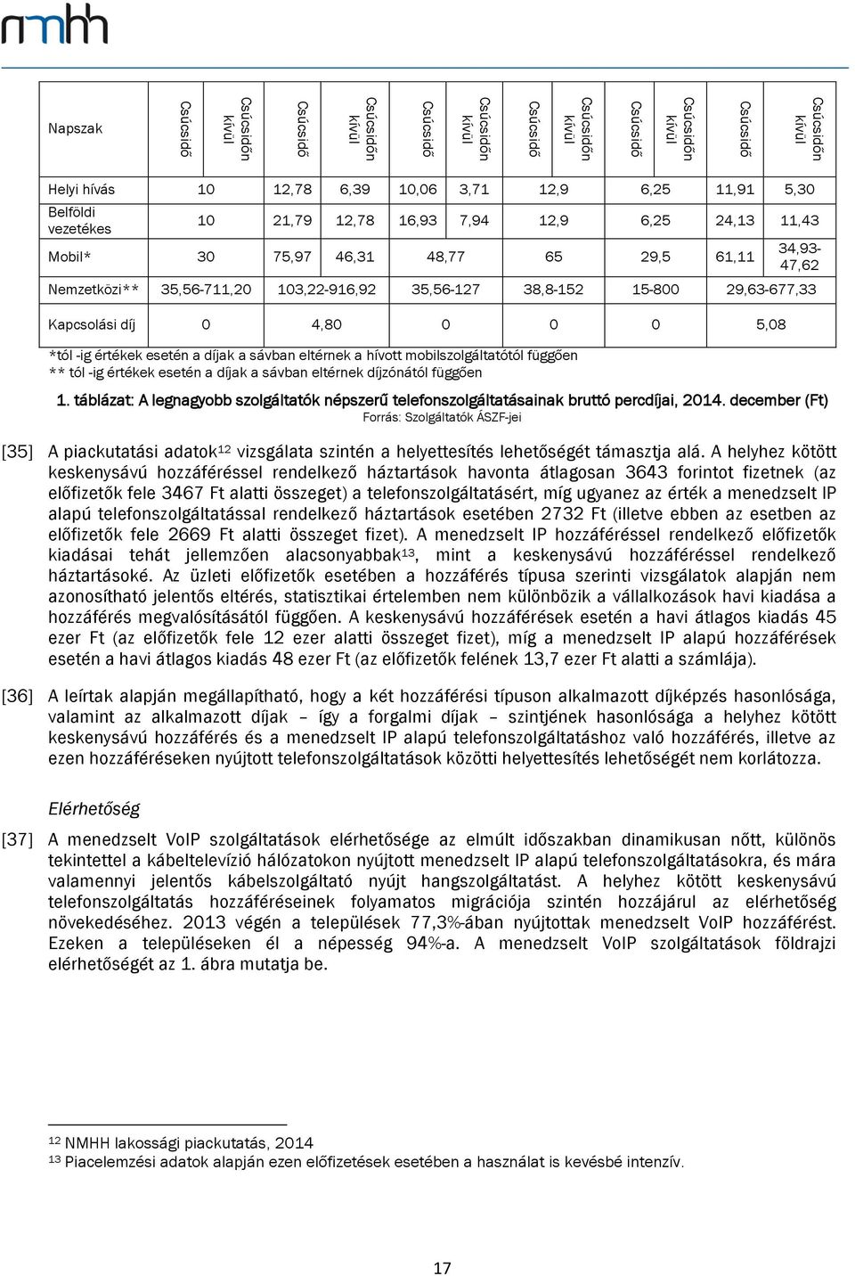 15-800 29,63-677,33 Kapcsolási díj 0 4,80 0 0 0 5,08 *tól -ig értékek esetén a díjak a sávban eltérnek a hívott mobilszolgáltatótól függően ** tól -ig értékek esetén a díjak a sávban eltérnek