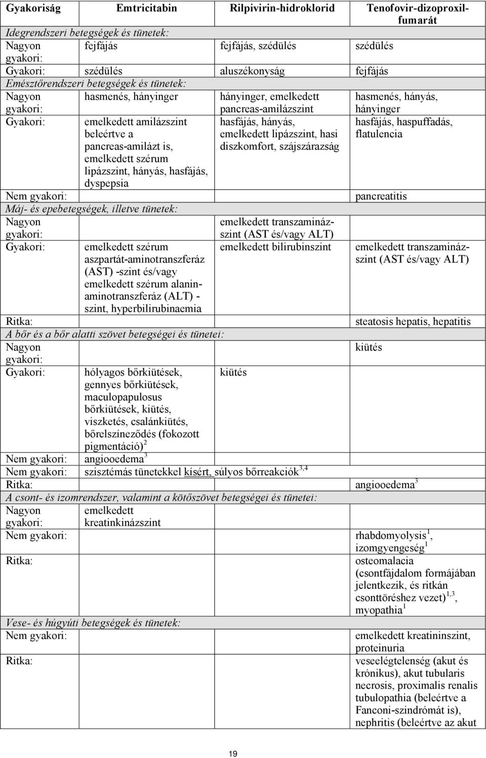 emelkedett szérum lipázszint, hányás, hasfájás, dyspepsia Nem gyakori: Máj- és epebetegségek, illetve tünetek: Nagyon gyakori: Gyakori: emelkedett szérum aszpartát-aminotranszferáz (AST) -szint