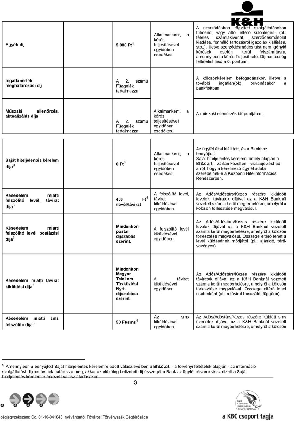 számú Függelék trtlmzz A kölcsönkérelem befogdáskor, illetve további ingtln(ok) bevonáskor bnkfiókbn. Műszki ellenőrzés, ktulizálás díj A 2. számú Függelék trtlmzz A műszki ellenőrzés időpontjábn.