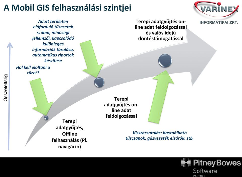 Terepi adatgyűjtés, Offline felhasználás (Pl.