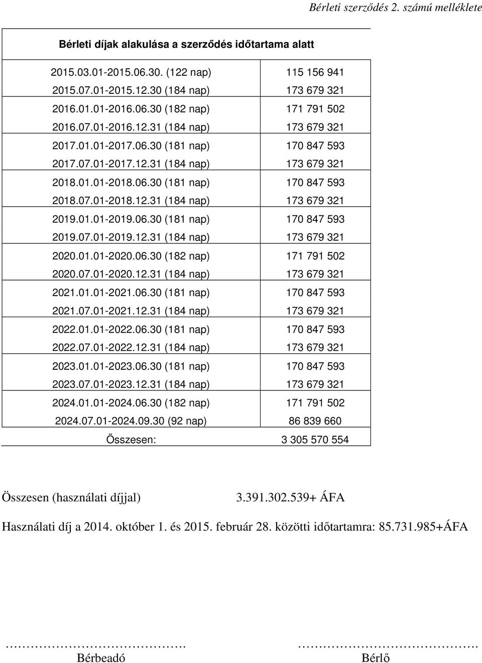 01.01-2019.06.30 (181 nap) 170 847 593 2019.07.01-2019.12.31 (184 nap) 173 679 321 2020.01.01-2020.06.30 (182 nap) 171 791 502 2020.07.01-2020.12.31 (184 nap) 173 679 321 2021.01.01-2021.06.30 (181 nap) 170 847 593 2021.