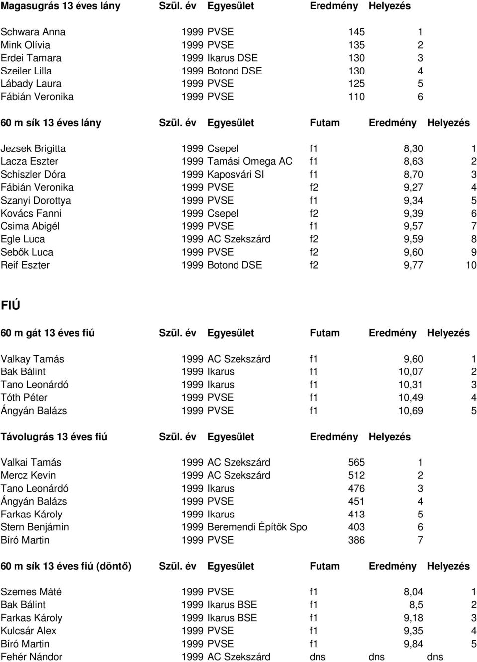 Veronika 1999 PVSE 110 6 60 m sík 13 éves lány Szül.