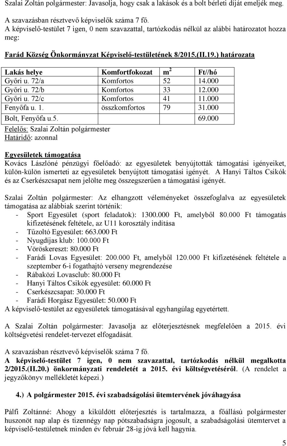 ) határozata Lakás helye Komfortfokozat m 2 Ft//hó Győri u. 72/a Komfortos 52 14.000 Győri u. 72/b Komfortos 33 12.000 Győri u. 72/c Komfortos 41 11.000 Fenyőfa u. 1. összkomfortos 79 31.