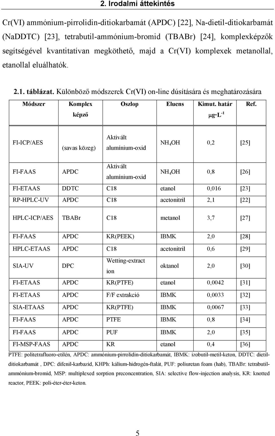 képző µg L -1 FI-ICP/AES (savas közeg) Aktivált alumínium-oxid NH 4 OH 0,2 [25] FI-FAAS APDC Aktivált alumínium-oxid NH 4 OH 0,8 [26] FI-ETAAS DDTC C18 etanol 0,016 [23] RP-HPLC-UV APDC C18