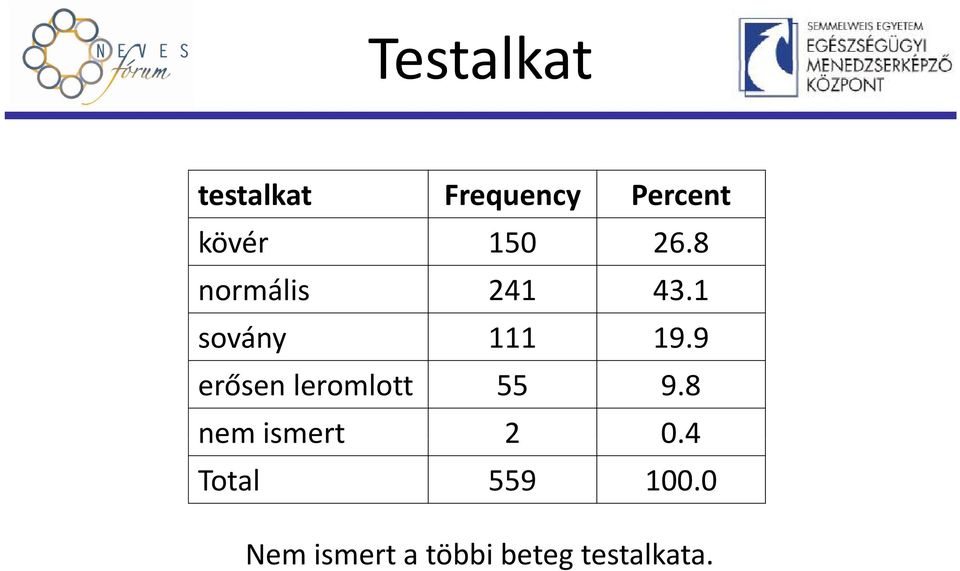 9 erősen leromlott 55 9.8 nem ismert 2 0.