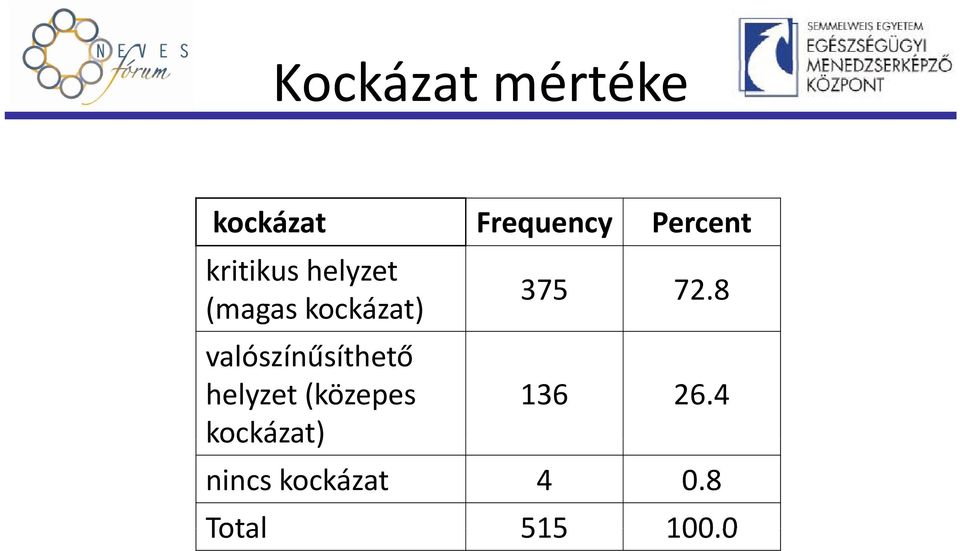 valószínűsíthető ű íth tő helyzet (közepes