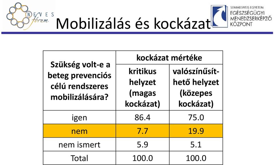 hető helyzet mobilizálására?