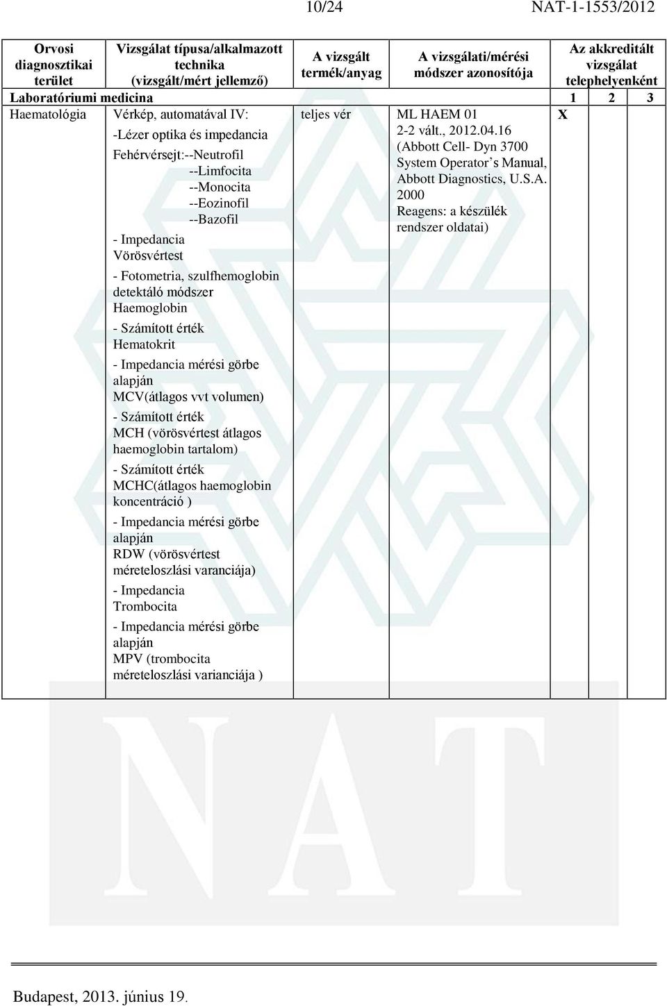 átlagos haemoglobin tartalom) - Számított érték MCHC(átlagos haemoglobin koncentráció ) - Impedancia mérési görbe alapján RDW (vörösvértest méreteloszlási varanciája) - Impedancia Trombocita -