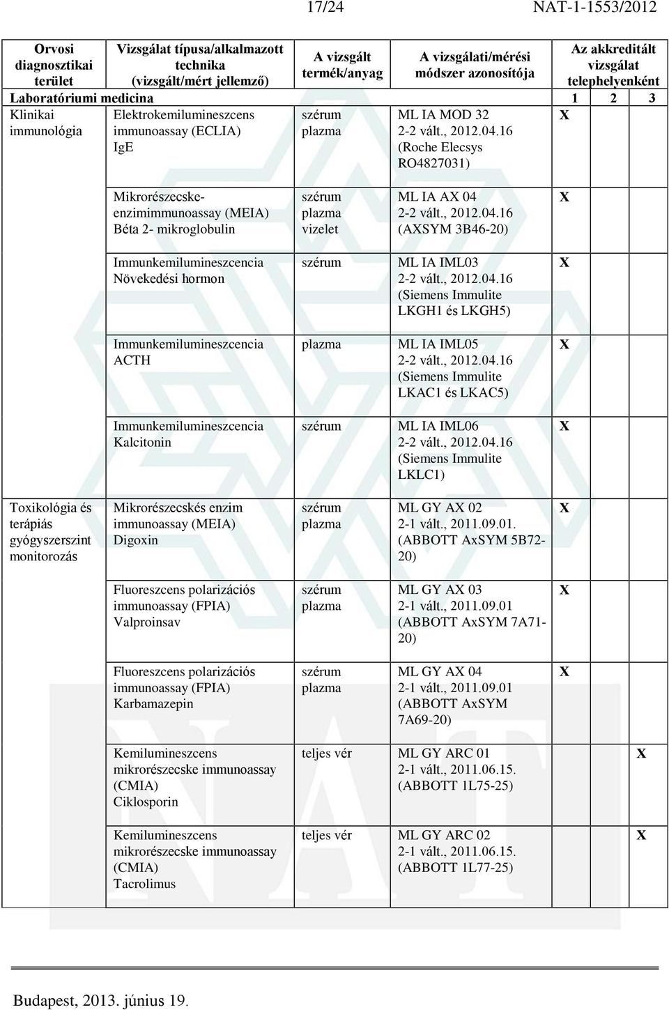 ML IA IML06 (Siemens Immulite LKLC1) Toxikológia és terápiás gyógyszerszint monitorozás Mikrorészecskés enzim immunoassay (MEIA) Digoxin ML GY A 02 2-1 vált., 2011