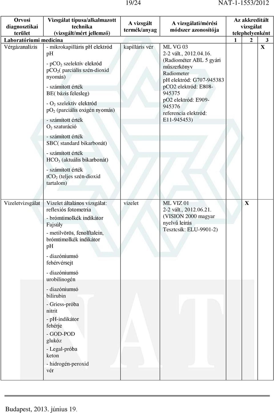 (Radiométer ABL 5 gyári mûszerkönyv Radiometer ph elektród: G707-945383 pco2 elektród: E808-945375 po2 elektród: E909-945376 referencia elektród: E11-945453) Vizelet Vizelet általános : reflexiós