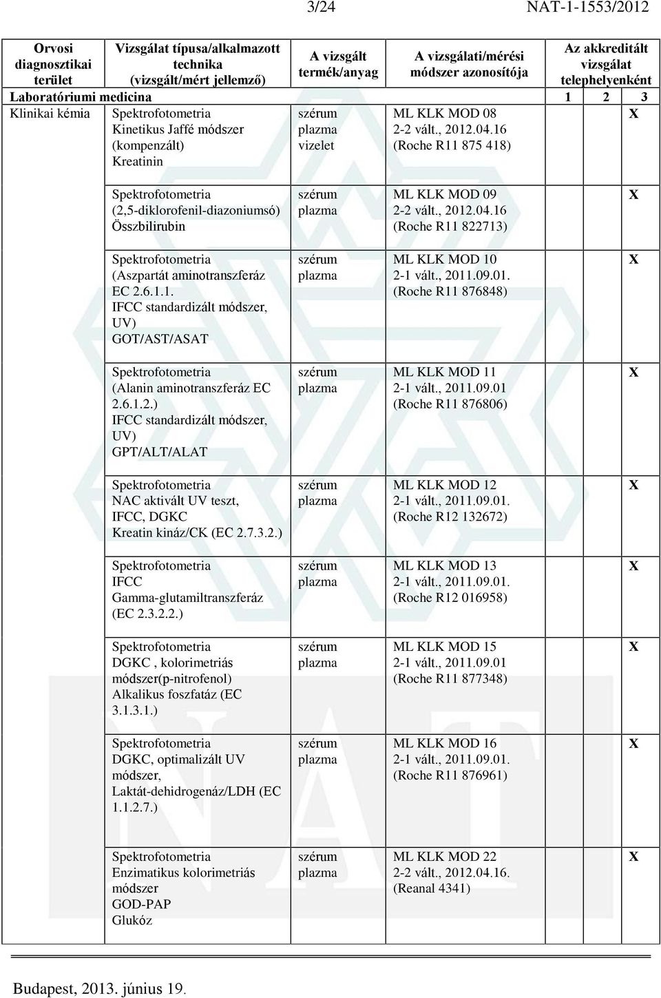 , 2011.09.01 (Roche R11 876806) NAC aktivált UV teszt, IFCC, DGKC Kreatin kináz/ck (EC 2.7.3.2.) ML KLK MOD 12 2-1 vált., 2011.09.01. (Roche R12 132672) IFCC Gamma-glutamiltranszferáz (EC 2.3.2.2.) ML KLK MOD 13 2-1 vált.