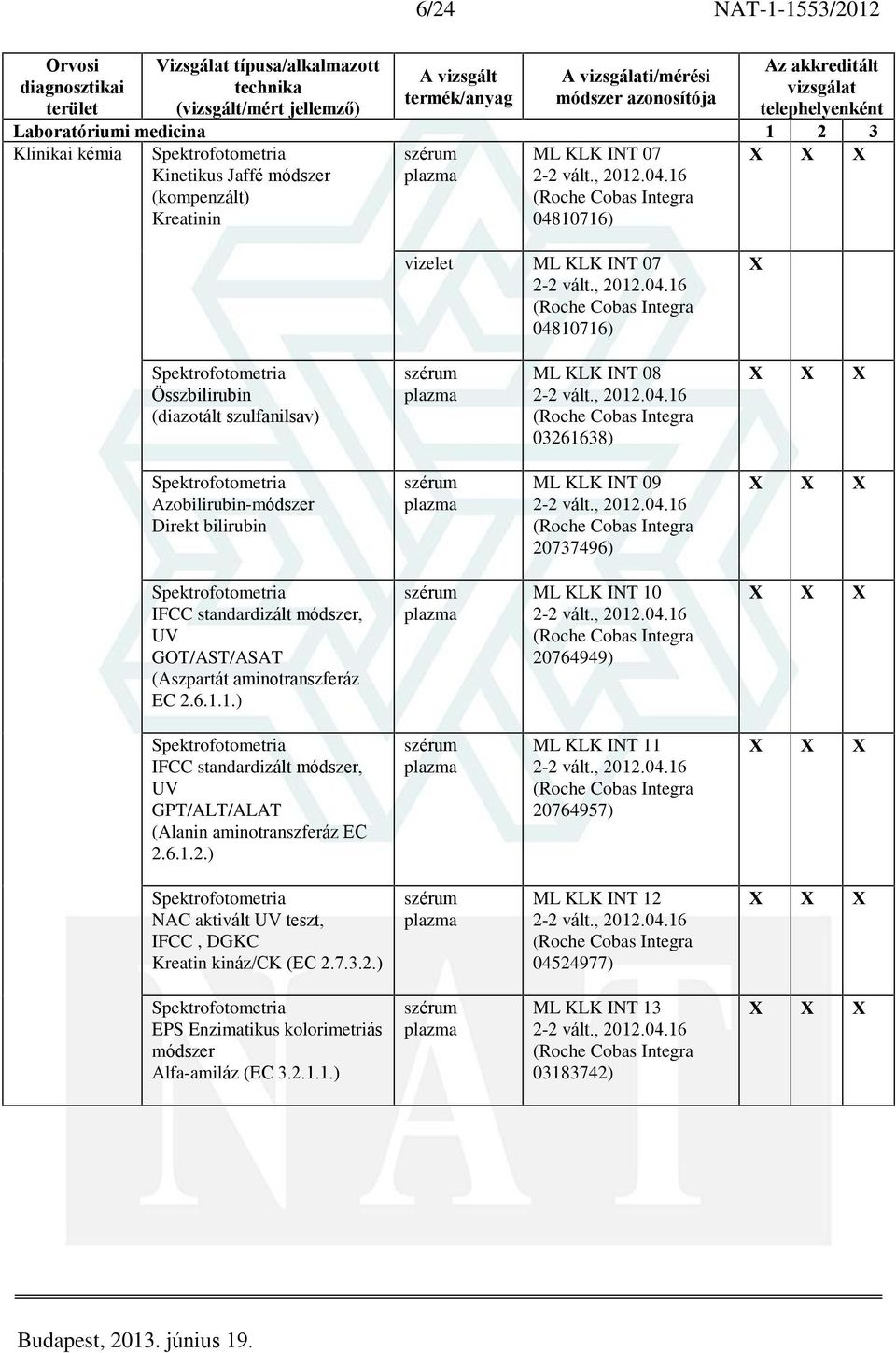 (Aszpartát aminotranszferáz EC 2.6.1.1.) ML KLK INT 10 20764949) IFCC standardizált módszer, UV GPT/ALT/ALAT (Alanin aminotranszferáz EC 2.6.1.2.) ML KLK INT 11 20764957) NAC aktivált UV teszt, IFCC, DGKC Kreatin kináz/ck (EC 2.