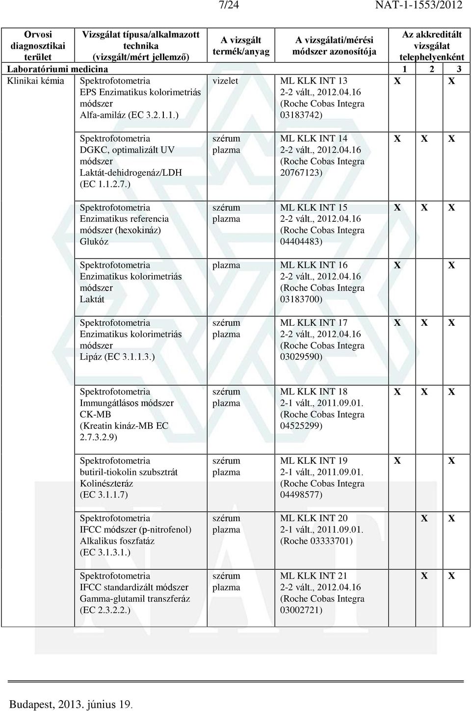 ) ML KLK INT 14 20767123) Enzimatikus referencia módszer (hexokináz) Glukóz ML KLK INT 15 04404483) Enzimatikus kolorimetriás módszer Laktát ML KLK INT 16 03183700) Enzimatikus kolorimetriás módszer