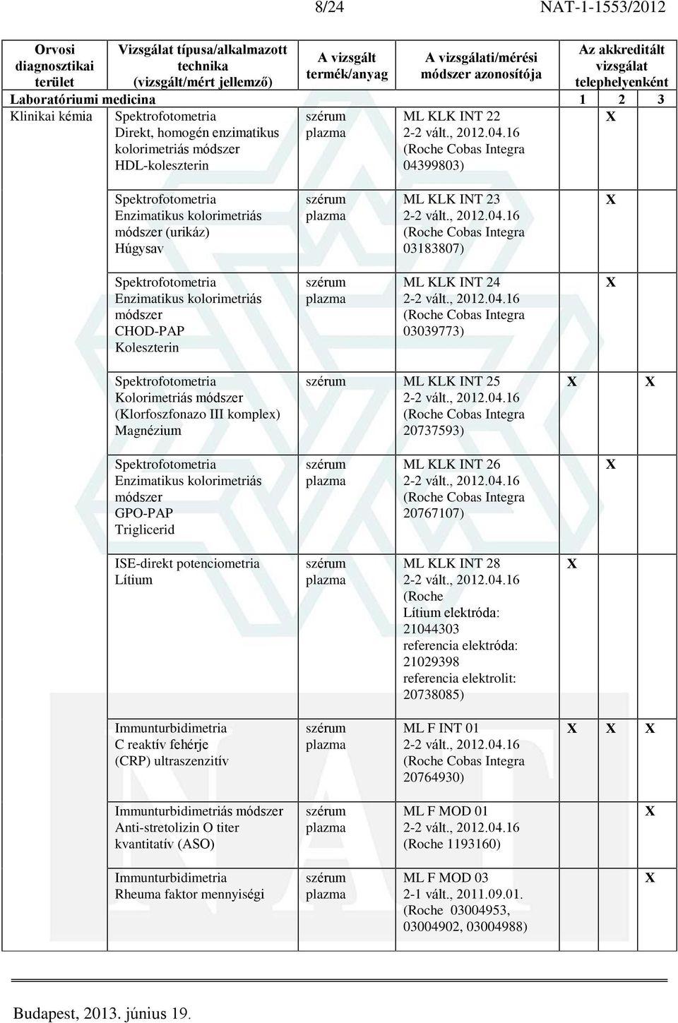 kolorimetriás módszer GPO-PAP Triglicerid ML KLK INT 26 20767107) ISE-direkt potenciometria Lítium ML KLK INT 28 (Roche Lítium elektróda: 21044303 referencia elektróda: 21029398 referencia