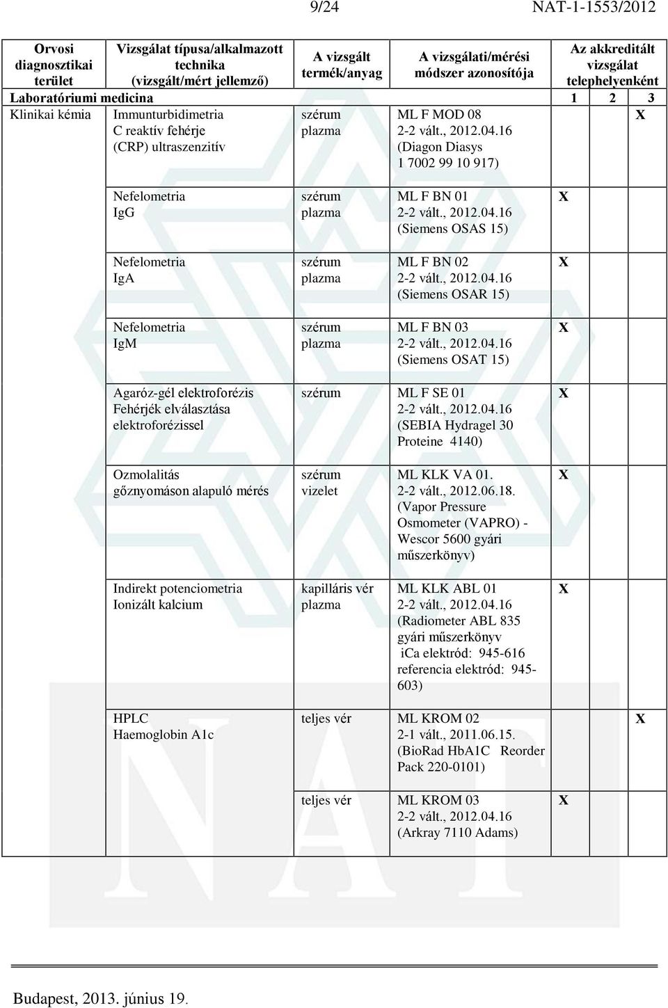 Proteine 4140) Ozmolalitás gõznyomáson alapuló mérés vizelet ML KLK VA 01. 2-2 vált., 2012.06.18.