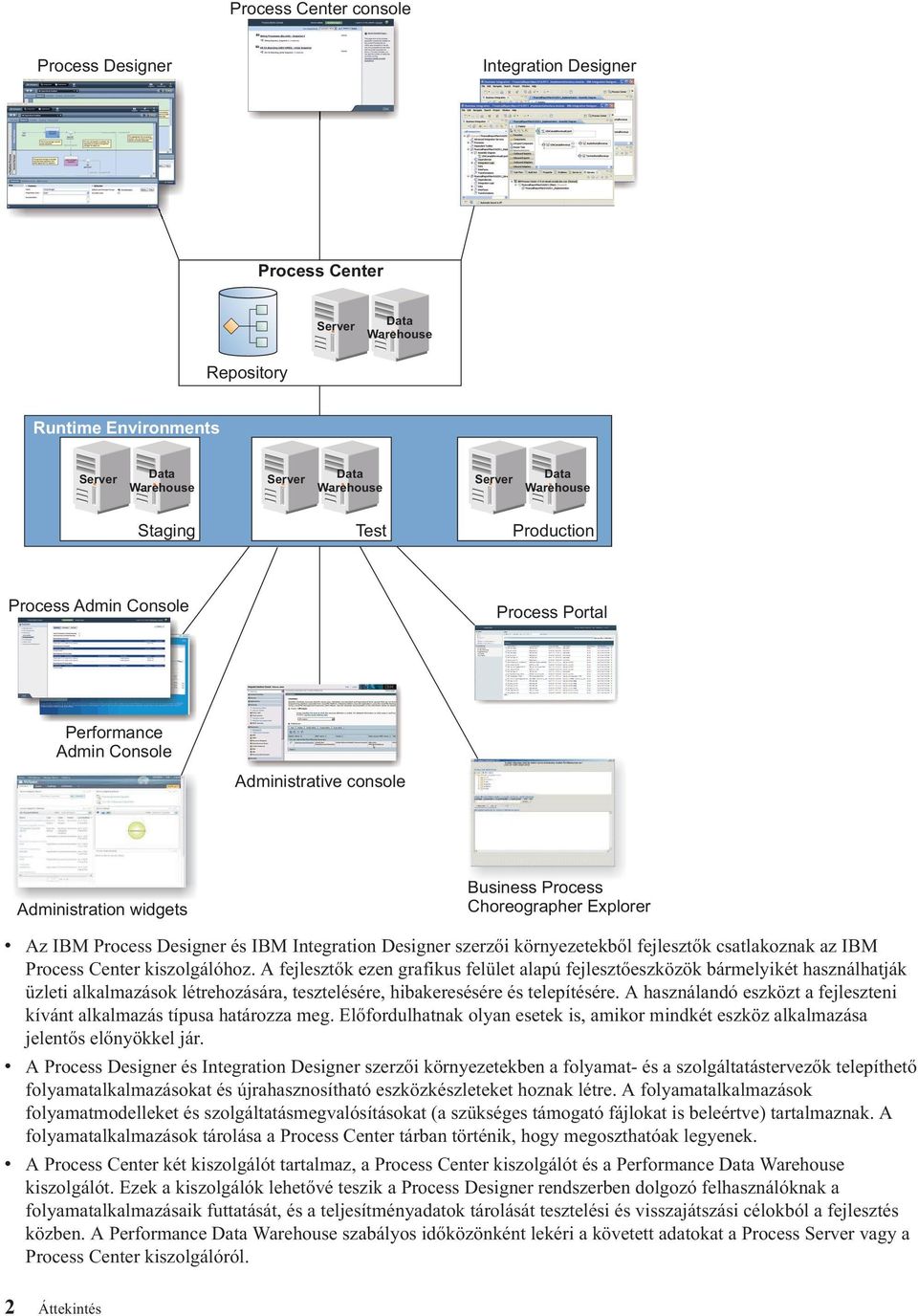 és IBM Integration Designer szerzői környezetekből fejlesztők csatlakoznak az IBM Process Center kiszolgálóhoz.