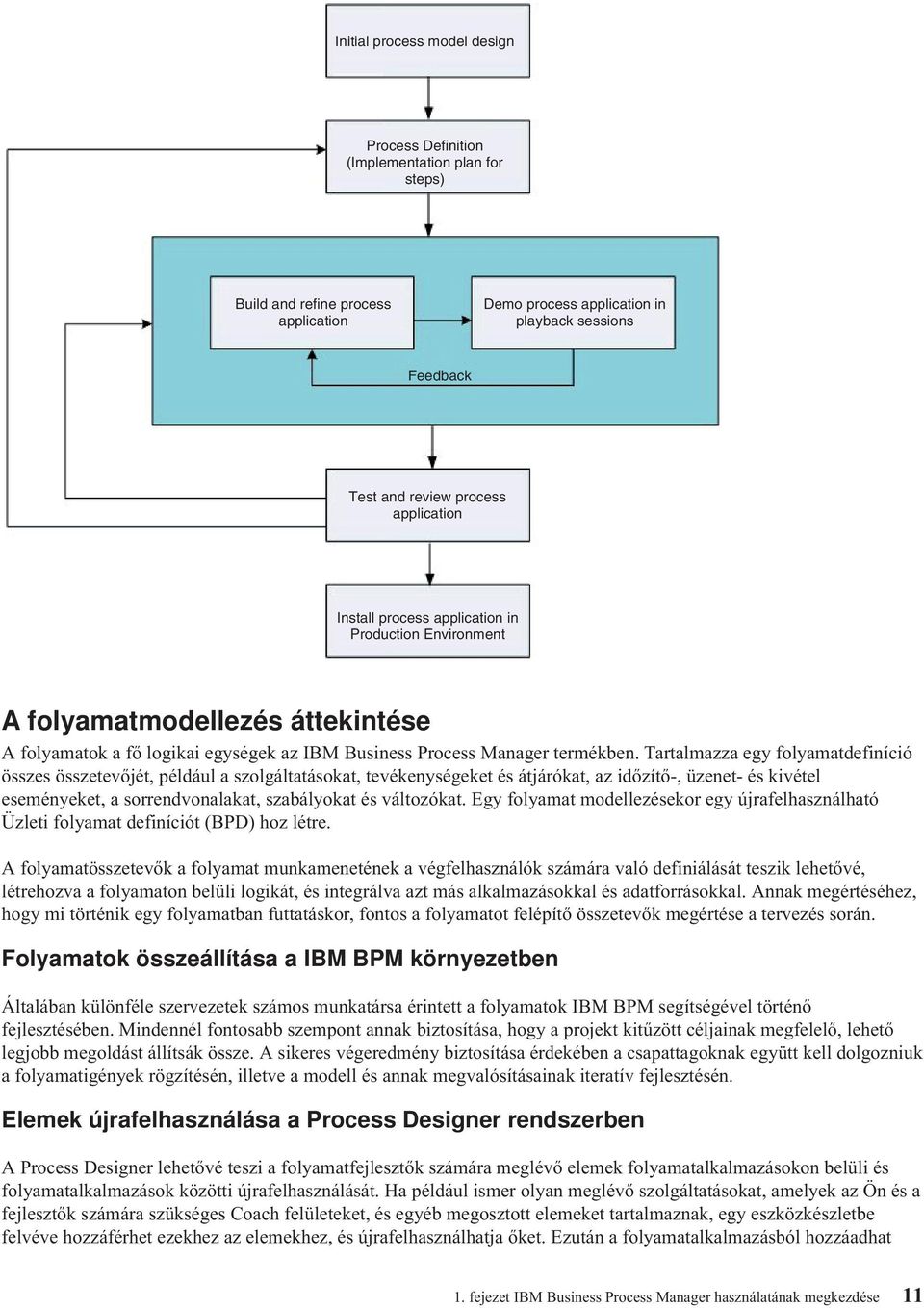 Tartalmazza egy folyamatdefiníció összes összetevőjét, például a szolgáltatásokat, tevékenységeket és átjárókat, az időzítő-, üzenet- és kivétel eseményeket, a sorrendvonalakat, szabályokat és