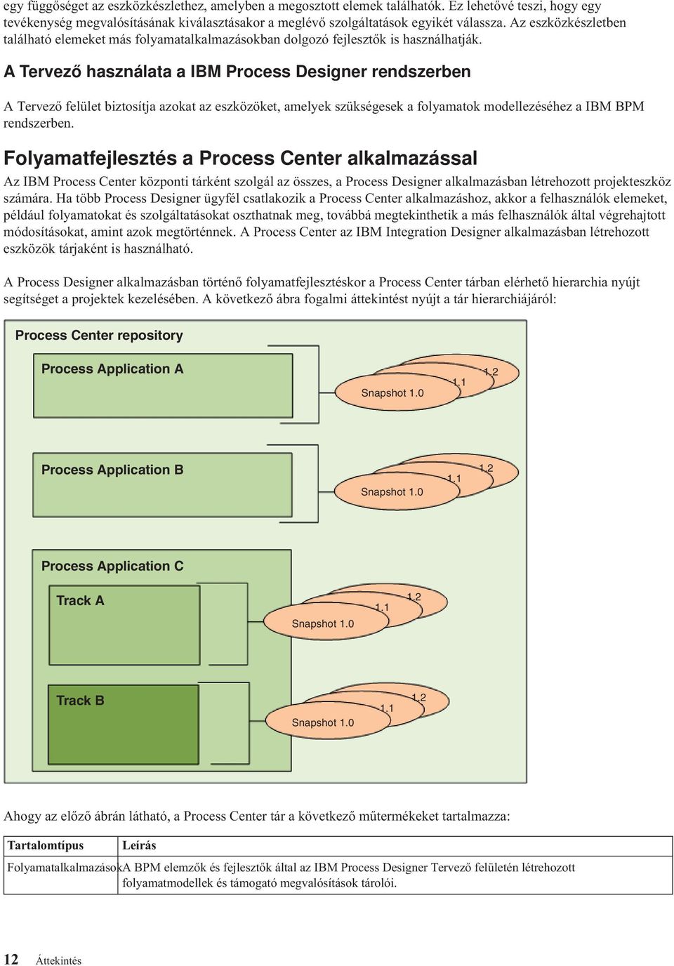 A Tervező használata a IBM Process Designer rendszerben A Tervező felület biztosítja azokat az eszközöket, amelyek szükségesek a folyamatok modellezéséhez a IBM BPM rendszerben.