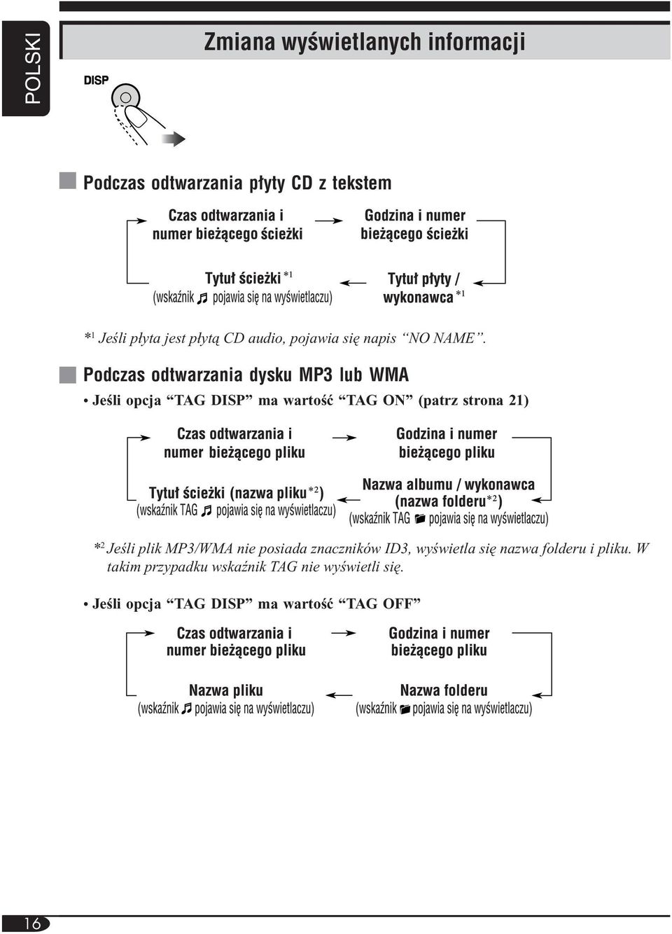 Podczas odtwarzania dysku MP3 lub WMA Jeśli opcja TAG DISP ma wartość TAG ON (patrz strona 21) * 2 Jeśli